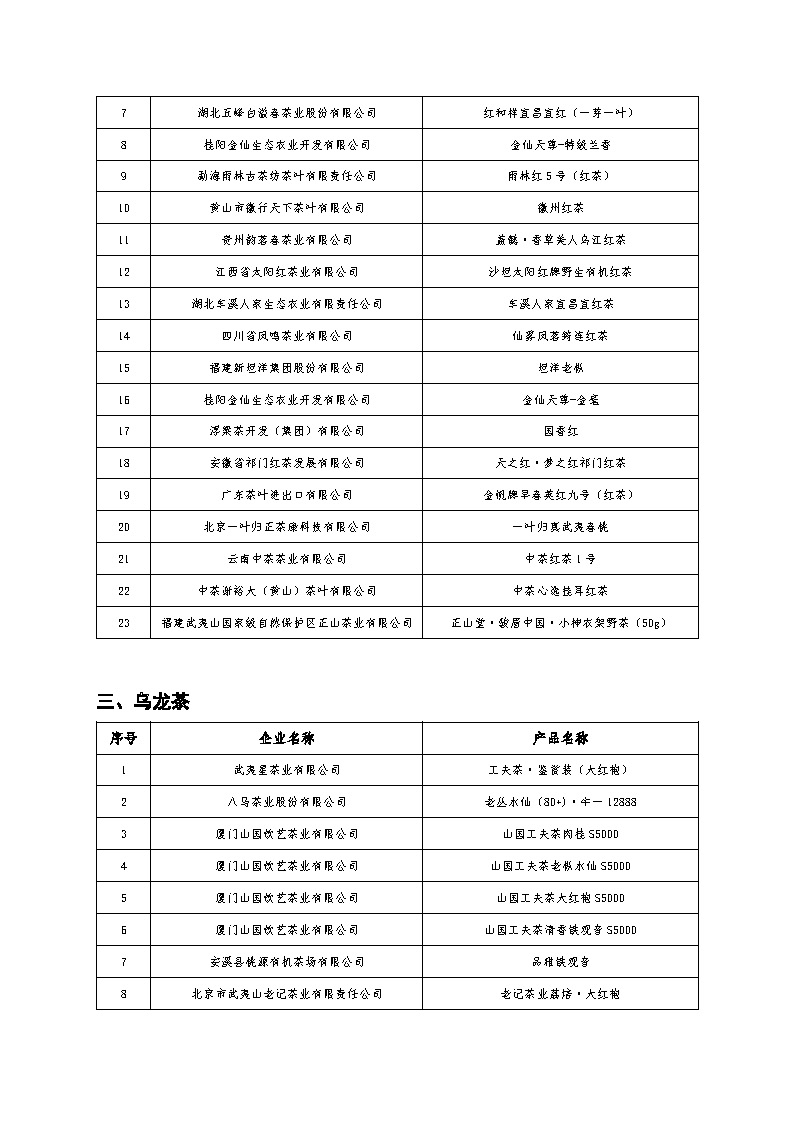 关于公布中国茶业品牌计划——2021年（春季）茶新品推荐活动推荐产品名录的通知_页面_4.jpg