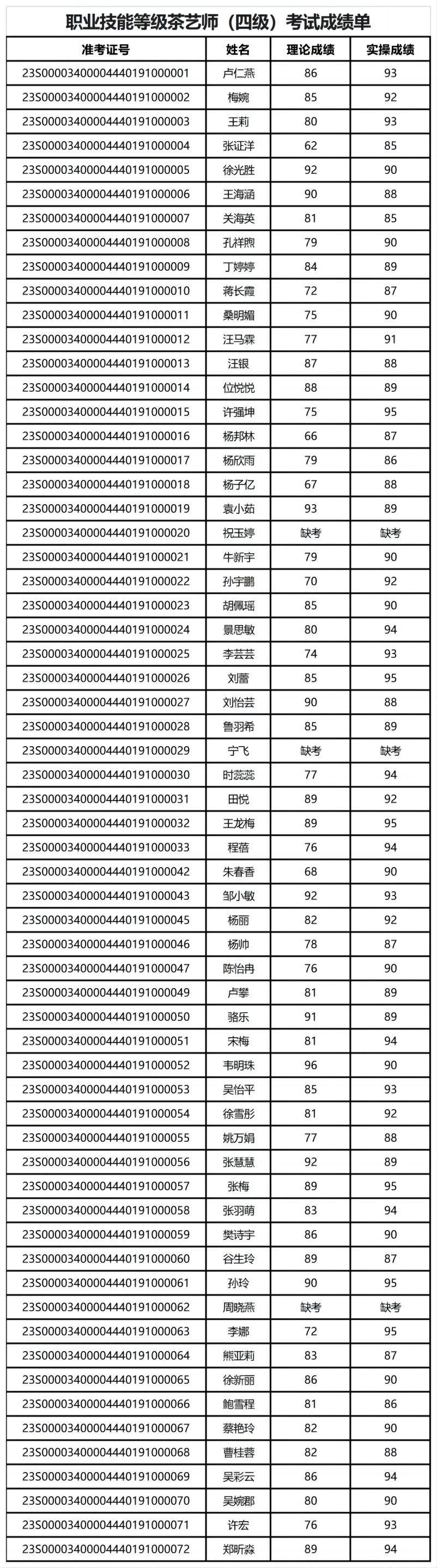 考试成绩公示.jpg