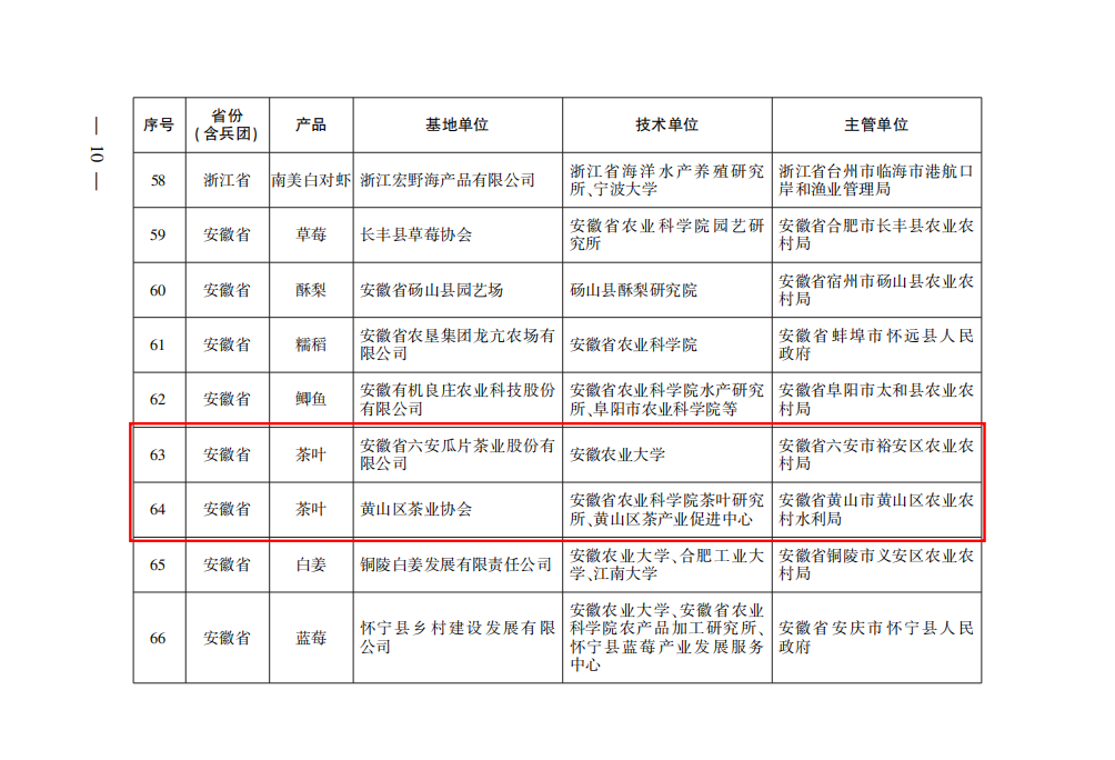 第一批农业高质量发展标准化示范项目2.png
