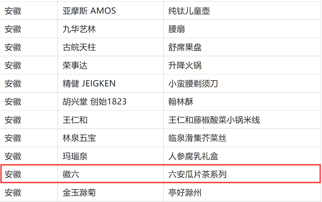 徽六牌六安瓜片茶系列荣获大赛银奖2.png