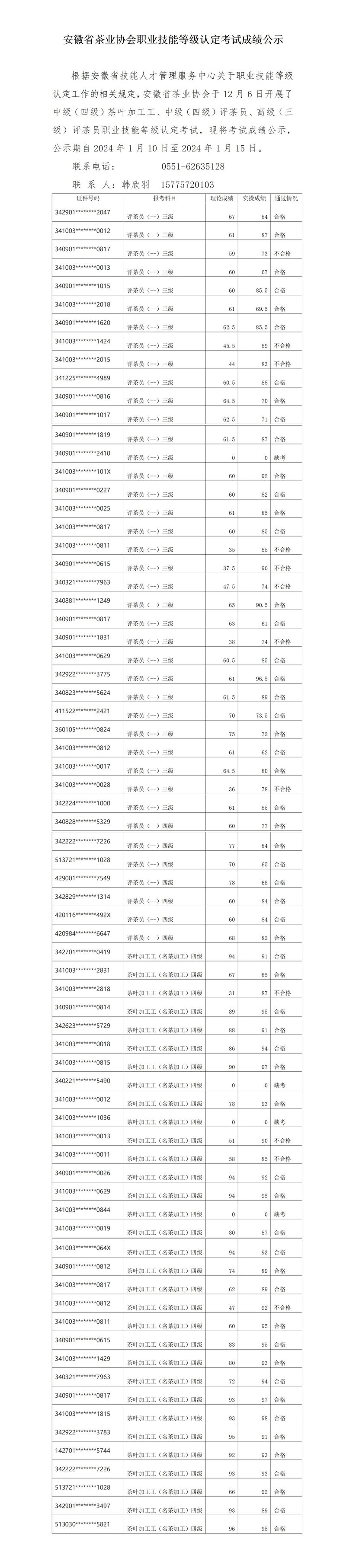 2023年12月6日成绩公示_01_结果.jpg