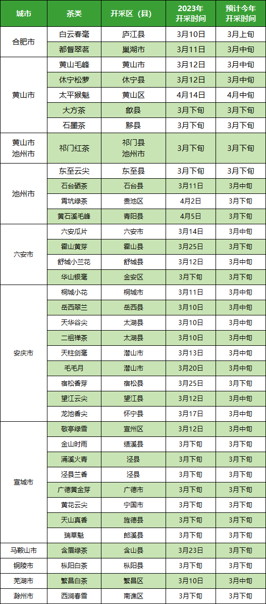 表格.png